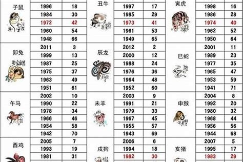 1992属相|92年属什么 92年属什么生肖